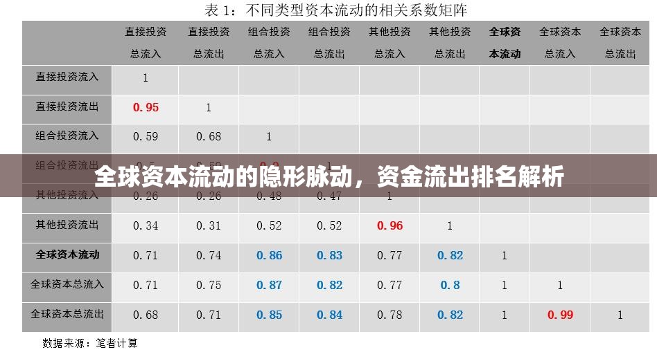 全球資本流動的隱形脈動，資金流出排名解析