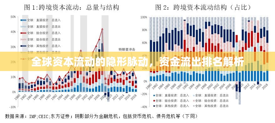 全球資本流動的隱形脈動，資金流出排名解析