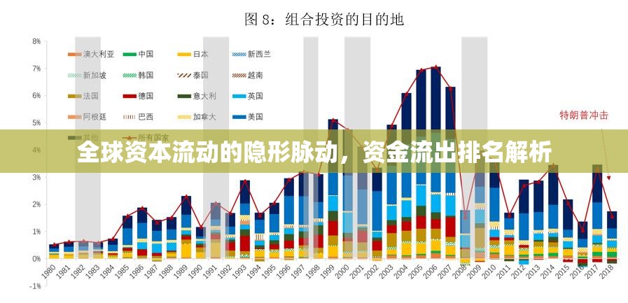 全球資本流動的隱形脈動，資金流出排名解析