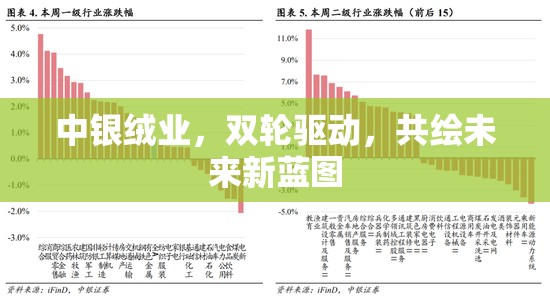 中銀絨業(yè)，雙輪驅(qū)動，共繪未來新藍(lán)圖