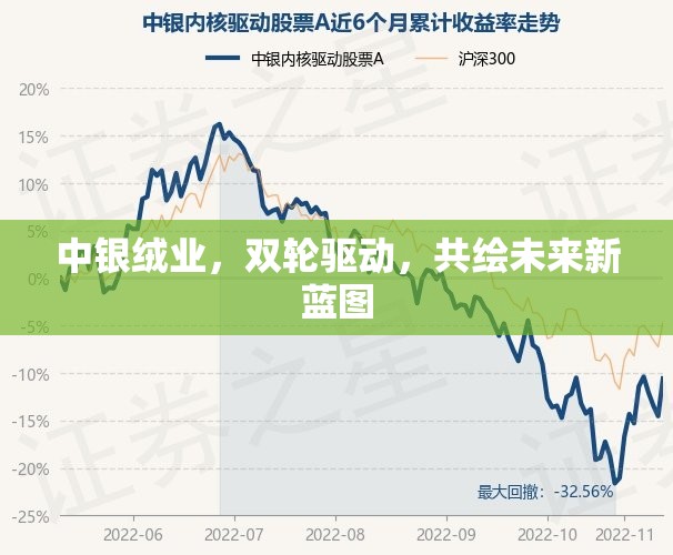 中銀絨業(yè)，雙輪驅(qū)動，共繪未來新藍圖