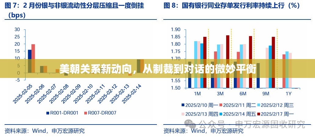 美朝關(guān)系新動向，從制裁到對話的微妙平衡