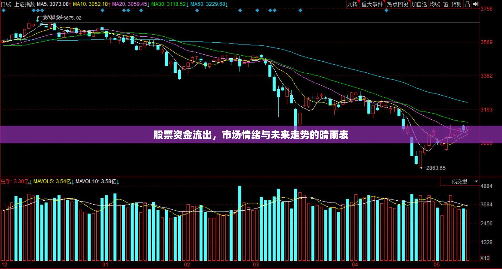 股票資金流出，市場(chǎng)情緒與未來(lái)走勢(shì)的晴雨表