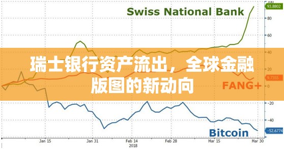 瑞士銀行資產(chǎn)流出，全球金融版圖的新動(dòng)向