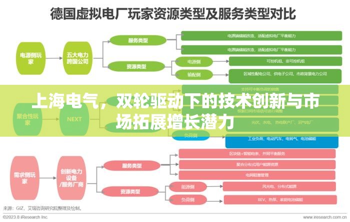 上海電氣，雙輪驅(qū)動下的技術(shù)創(chuàng)新與市場拓展增長潛力