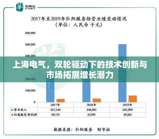 上海電氣，雙輪驅(qū)動(dòng)下的技術(shù)創(chuàng)新與市場(chǎng)拓展增長(zhǎng)潛力