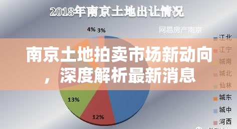 南京土地拍賣市場新動向，深度解析最新消息