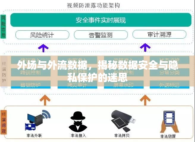 外場與外流數據，揭秘數據安全與隱私保護的迷思