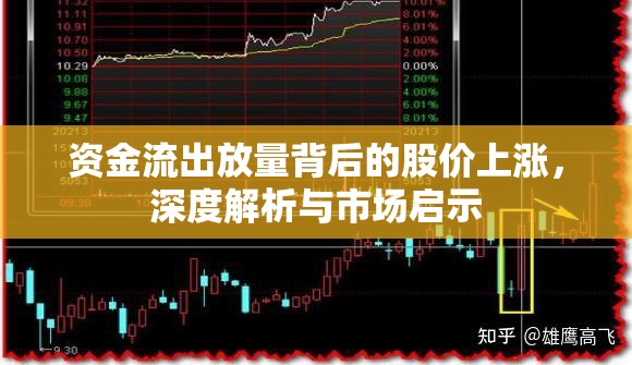 資金流出放量背后的股價上漲，深度解析與市場啟示