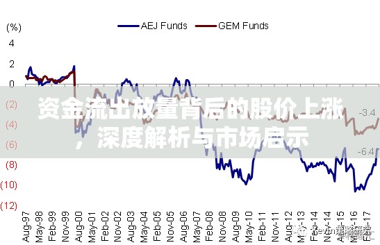 資金流出放量背后的股價上漲，深度解析與市場啟示