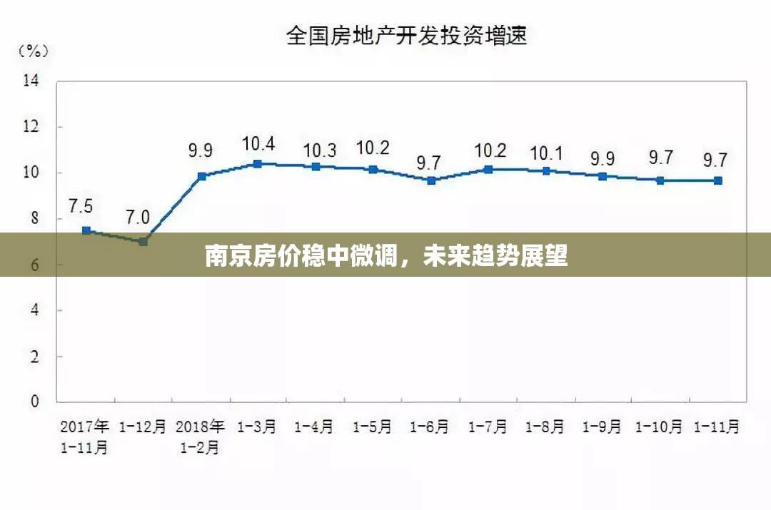 南京房價(jià)穩(wěn)中微調(diào)，未來趨勢(shì)展望