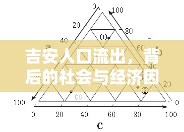 吉安人口流出，背后的社會與經(jīng)濟(jì)因素分析