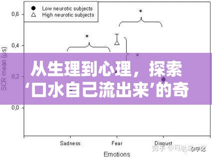 從生理到心理，探索‘口水自己流出來’的奇妙現(xiàn)象