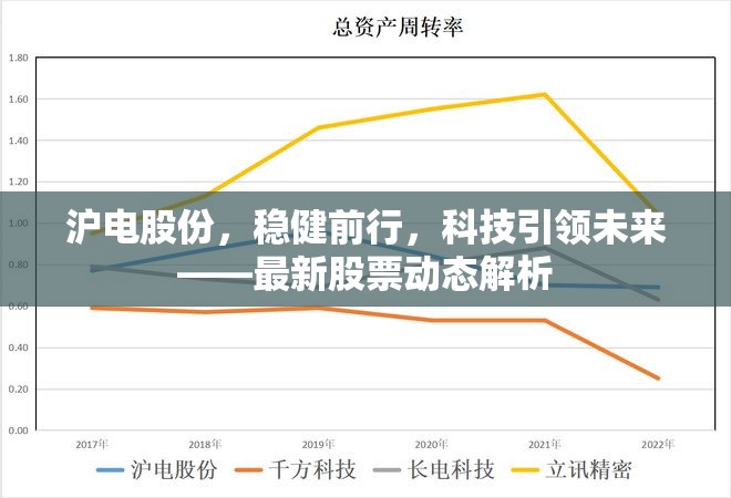 滬電股份，穩(wěn)健前行，科技引領未來——最新股票動態(tài)解析