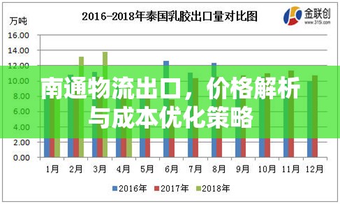 南通物流出口，價格解析與成本優(yōu)化策略