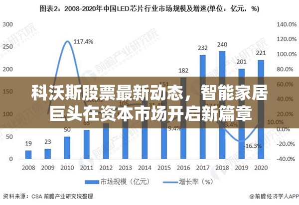 科沃斯股票最新動(dòng)態(tài)，智能家居巨頭在資本市場開啟新篇章