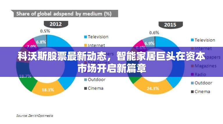 科沃斯股票最新動(dòng)態(tài)，智能家居巨頭在資本市場(chǎng)開啟新篇章