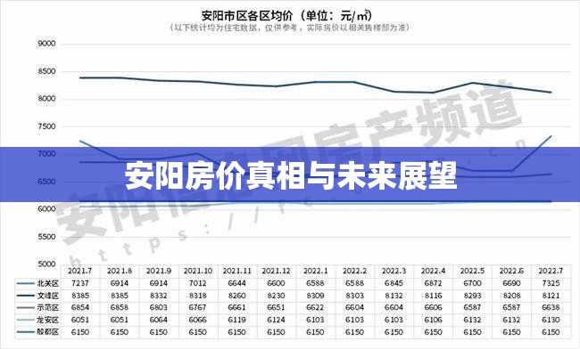 安陽房價真相與未來展望