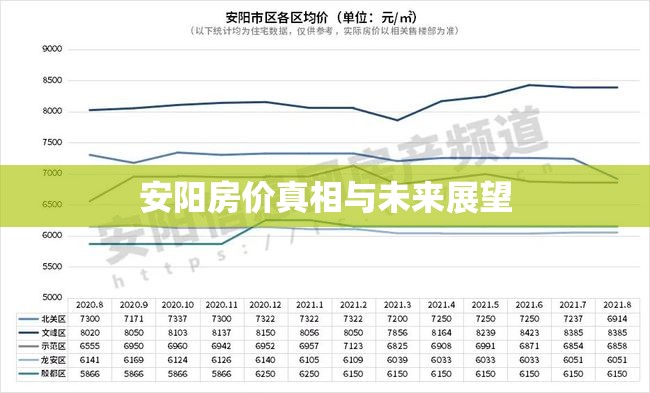 安陽房價真相與未來展望