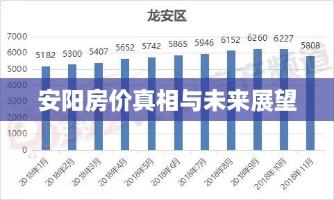 安陽房價真相與未來展望