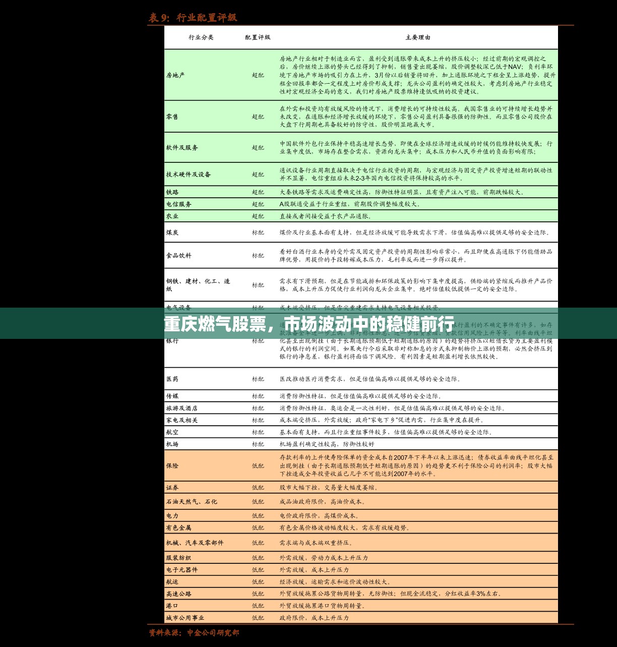 重慶燃氣股票，市場波動中的穩(wěn)健前行