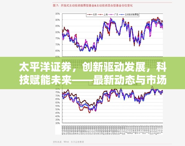 太平洋證券，創(chuàng)新驅(qū)動發(fā)展，科技賦能未來——最新動態(tài)與市場展望