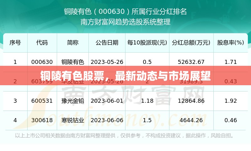 銅陵有色股票，最新動(dòng)態(tài)與市場展望