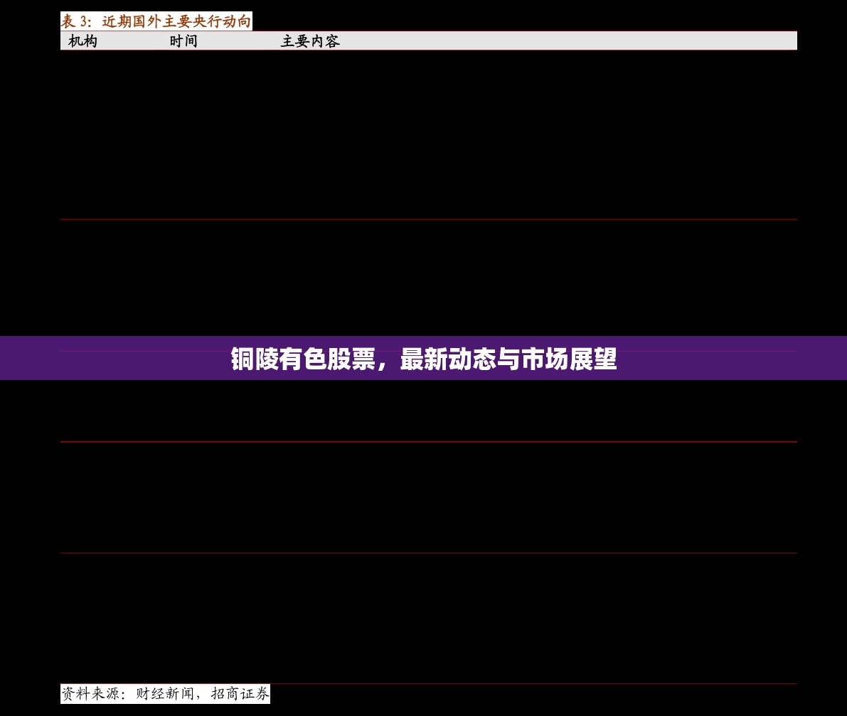 銅陵有色股票，最新動(dòng)態(tài)與市場(chǎng)展望