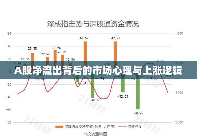 A股凈流出背后的市場心理與上漲邏輯