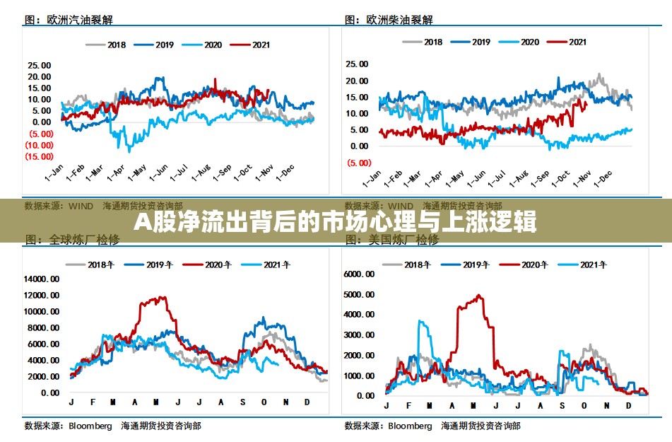 A股凈流出背后的市場心理與上漲邏輯