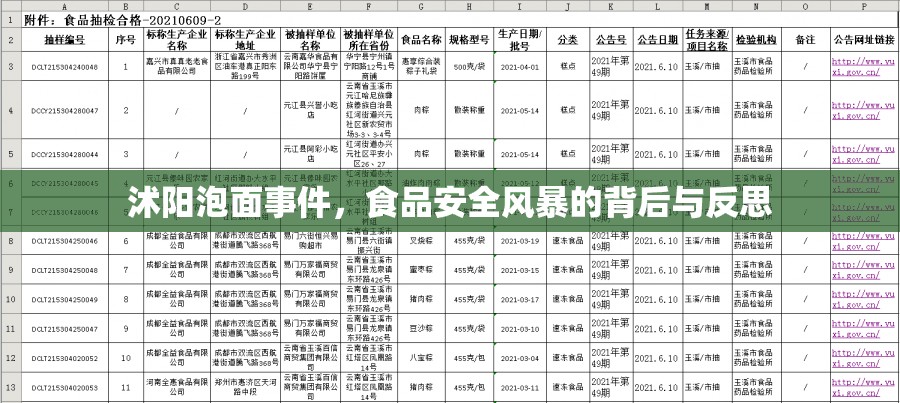 沭陽(yáng)泡面事件，食品安全風(fēng)暴的背后與反思