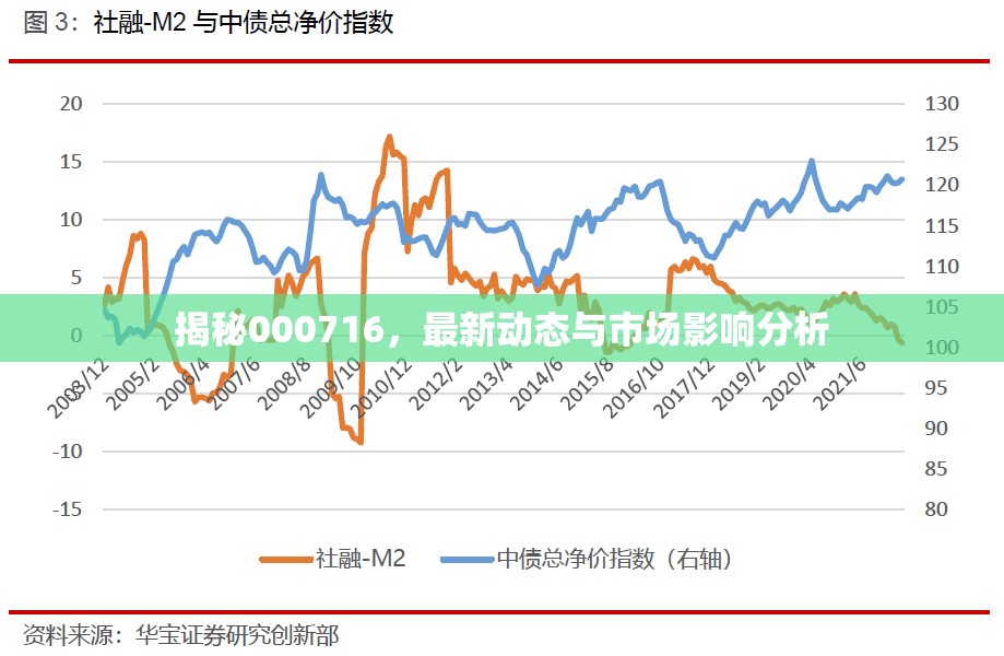 揭秘000716，最新動態(tài)與市場影響分析