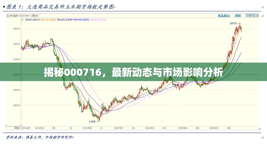 揭秘000716，最新動(dòng)態(tài)與市場影響分析