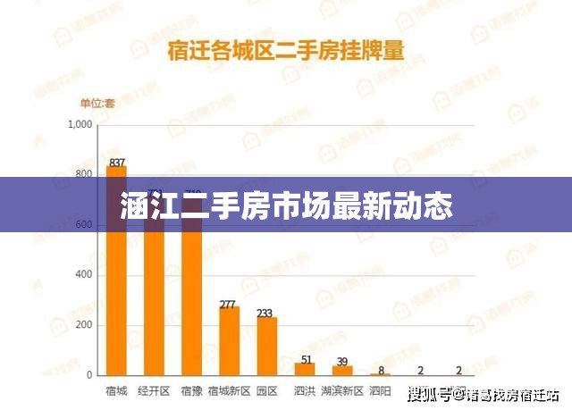 涵江二手房市場最新動態(tài)