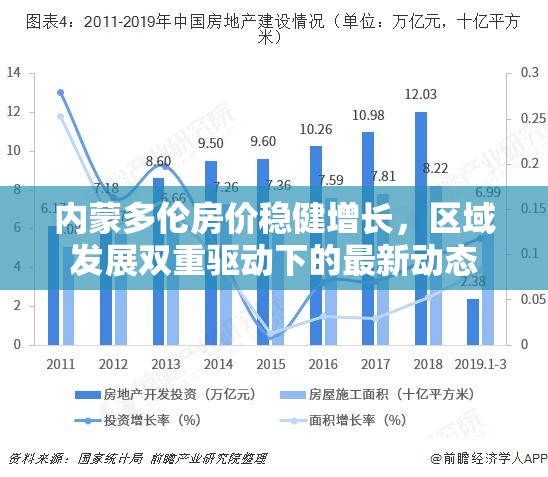 內(nèi)蒙多倫房價穩(wěn)健增長，區(qū)域發(fā)展雙重驅(qū)動下的最新動態(tài)