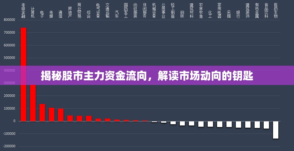 揭秘股市主力資金流向，解讀市場動向的鑰匙