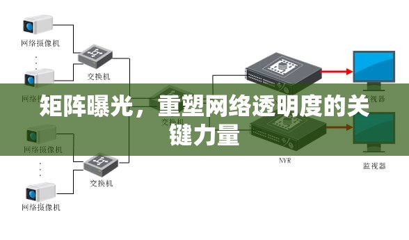 矩陣曝光，重塑網(wǎng)絡透明度的關鍵力量