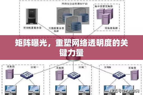 矩陣曝光，重塑網(wǎng)絡透明度的關鍵力量