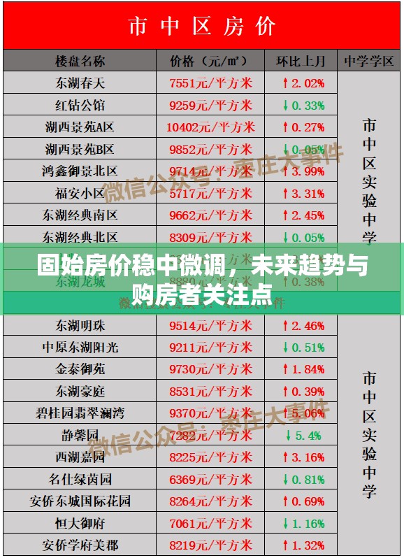 固始房?jī)r(jià)穩(wěn)中微調(diào)，未來(lái)趨勢(shì)與購(gòu)房者關(guān)注點(diǎn)