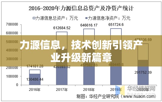 力源信息，技術(shù)創(chuàng)新引領(lǐng)產(chǎn)業(yè)升級(jí)新篇章