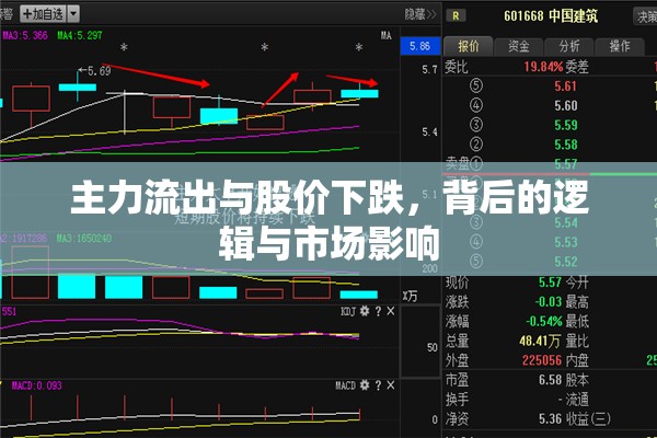 主力流出與股價(jià)下跌，背后的邏輯與市場(chǎng)影響