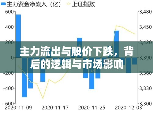 主力流出與股價(jià)下跌，背后的邏輯與市場(chǎng)影響