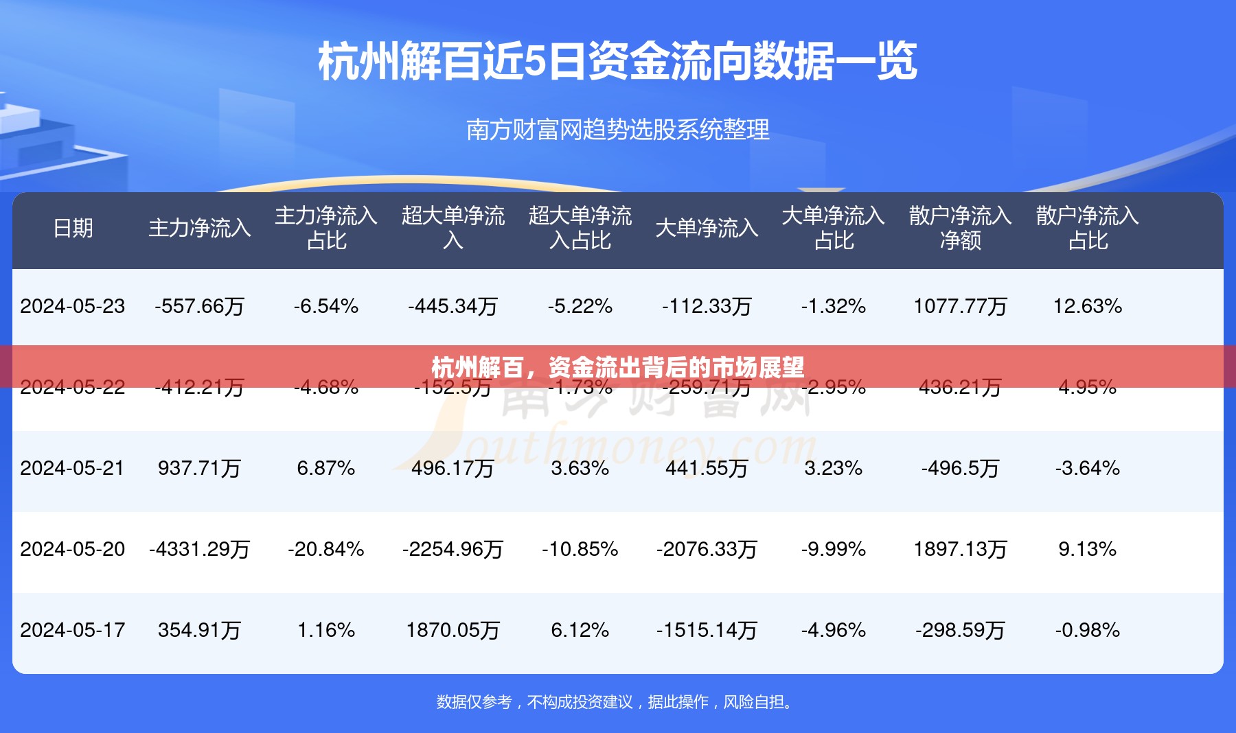 杭州解百，資金流出背后的市場展望