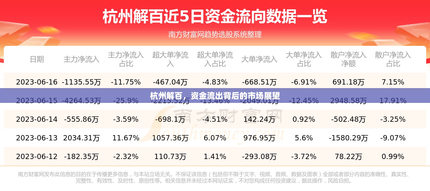 杭州解百，資金流出背后的市場展望