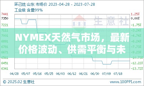 NYMEX天然氣市場(chǎng)，最新價(jià)格波動(dòng)、供需平衡與未來(lái)展望