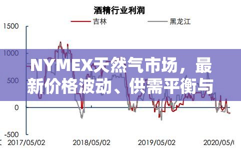 NYMEX天然氣市場(chǎng)，最新價(jià)格波動(dòng)、供需平衡與未來(lái)展望