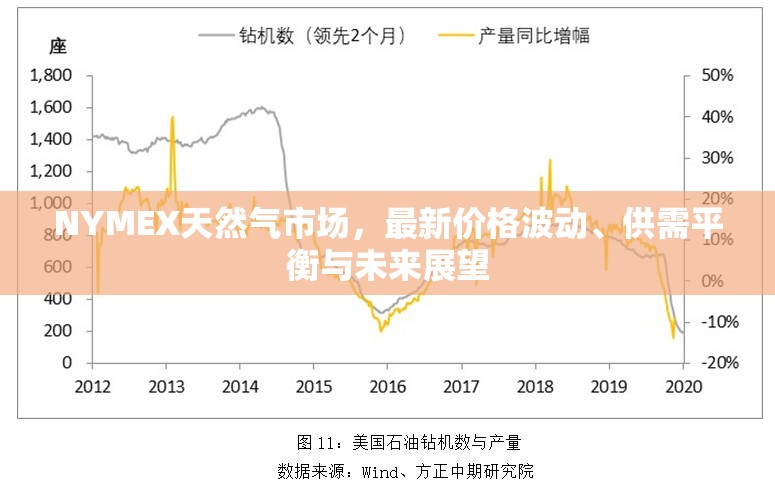 NYMEX天然氣市場(chǎng)，最新價(jià)格波動(dòng)、供需平衡與未來(lái)展望