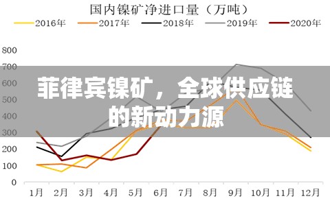 菲律賓鎳礦，全球供應(yīng)鏈的新動力源