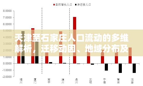 天津至石家莊人口流動的多維解析，遷移動因、地域分布及社會影響