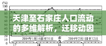 天津至石家莊人口流動的多維解析，遷移動因、地域分布及社會影響